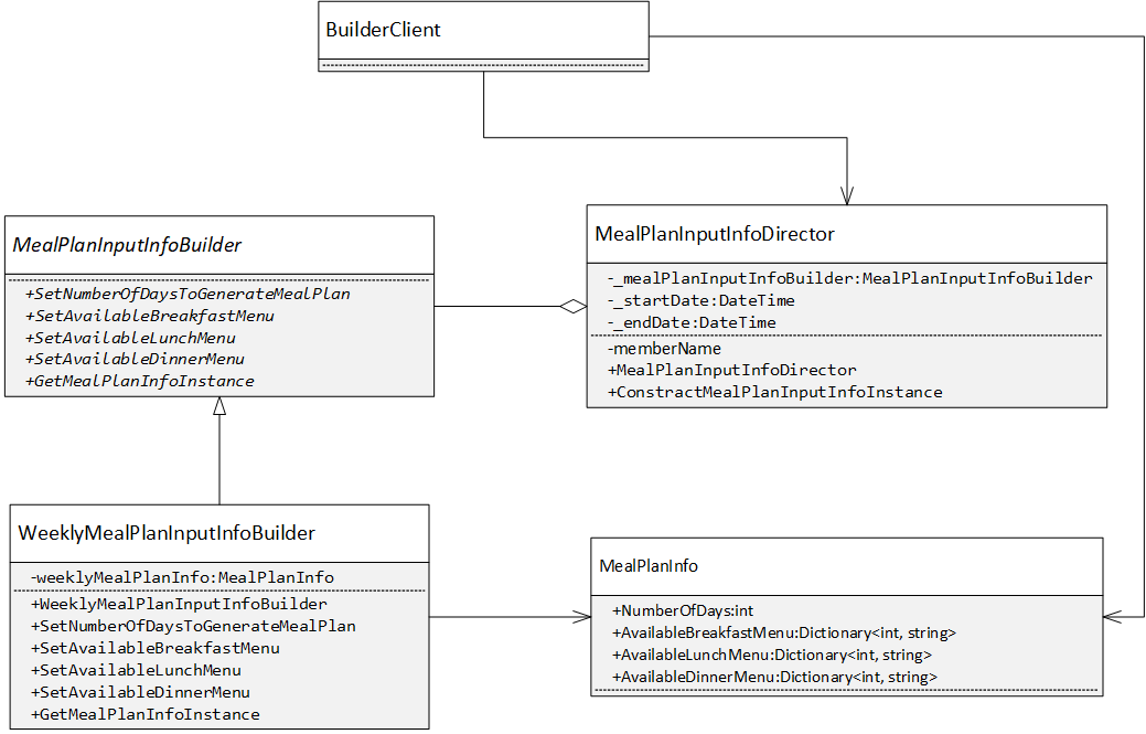 Builder Pattern